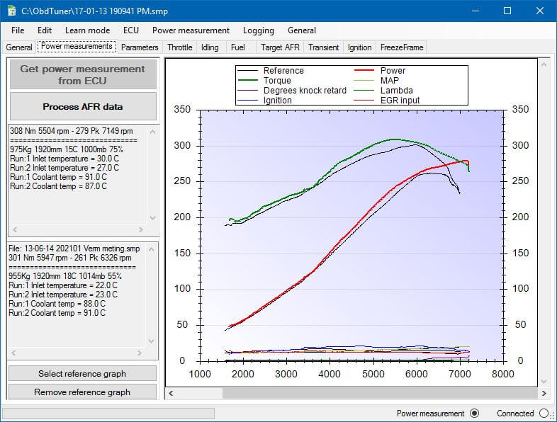 PowerMeasurement