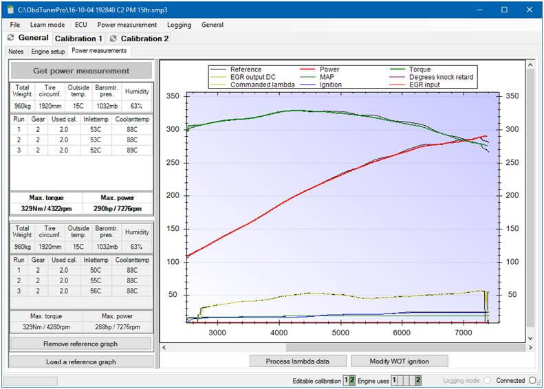 PowerMeasurement